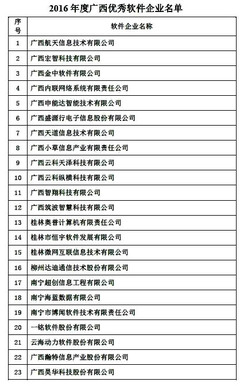 2016年度廣西優(yōu)秀軟件企業(yè)榜單揭曉，桂林高新區(qū)五家軟件公司實(shí)力登榜